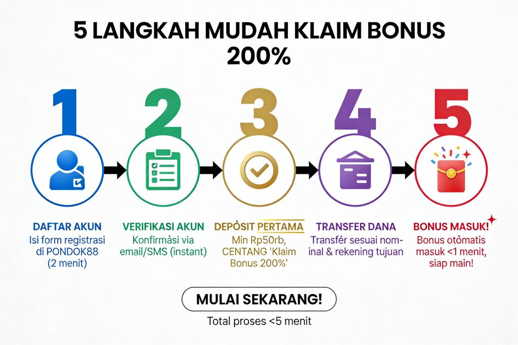5 langkah klaim bonus