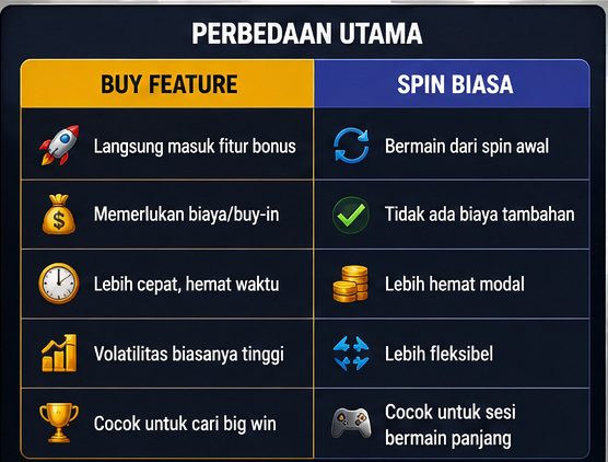 perbedaan buy spin